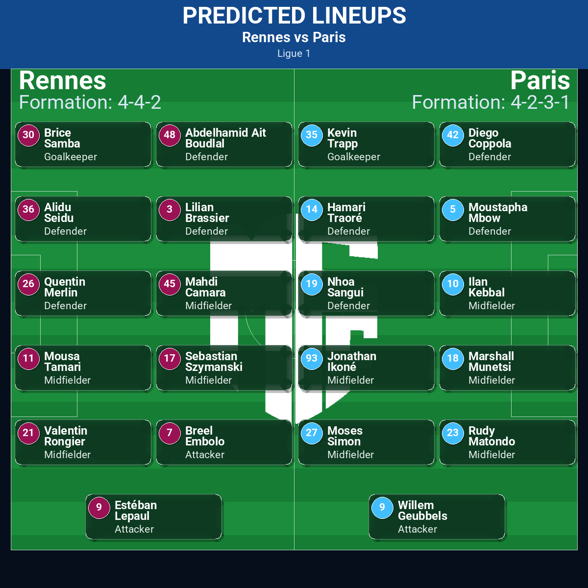 Rennes vs Paris: Predictions, Betting Odds, Lineups, Preview 34 Rennes vs Paris predicted lineups