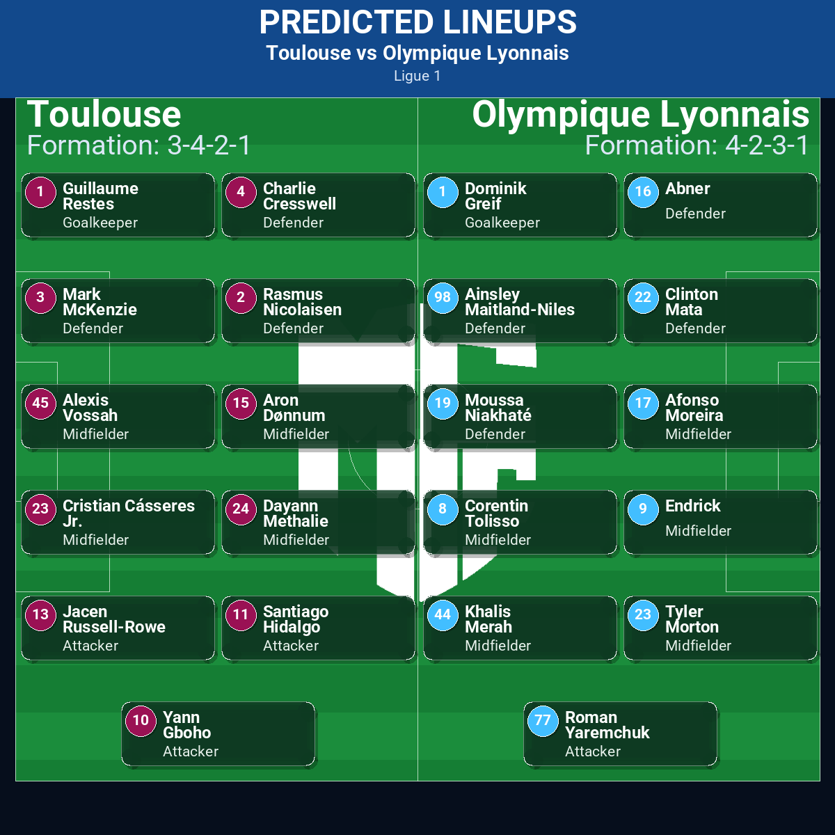 Toulouse vs Olympique Lyonnais predicted lineups