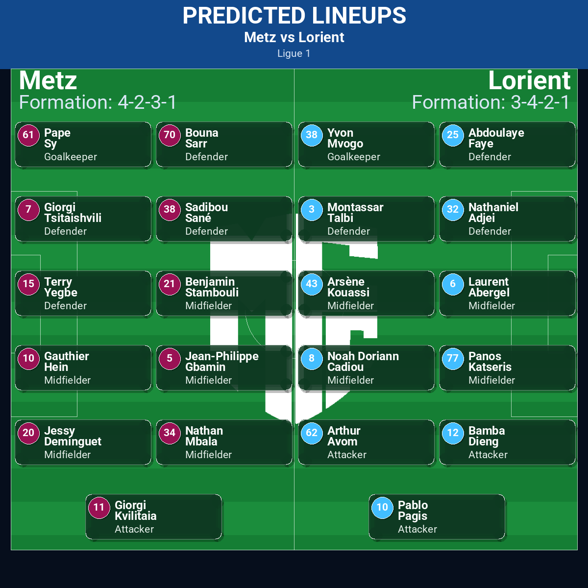 Metz vs Lorient: Predictions, Betting Odds, Lineups, Preview 42 Metz vs Lorient predicted lineups