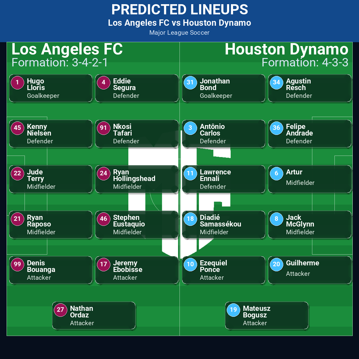 Los Angeles FC vs Houston Dynamo: Predictions, Betting Odds, Lineups, Preview 42 Los Angeles FC vs Houston Dynamo predicted lineups