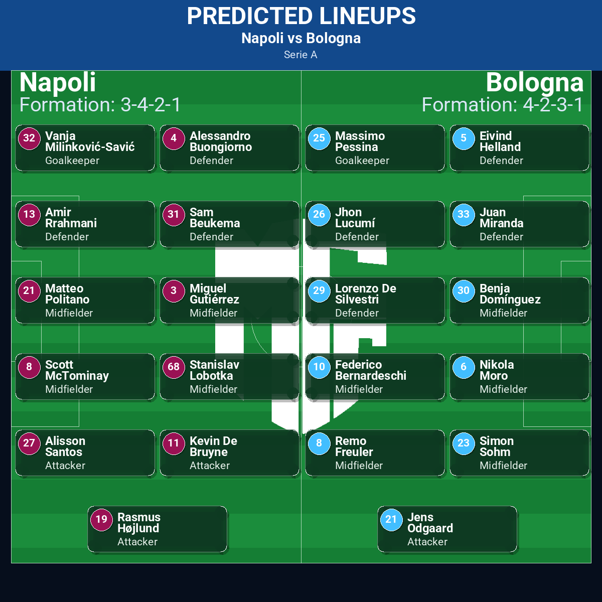 Napoli vs Bologna: Predictions, Betting Odds, Lineups, Preview 42 Napoli vs Bologna predicted lineups