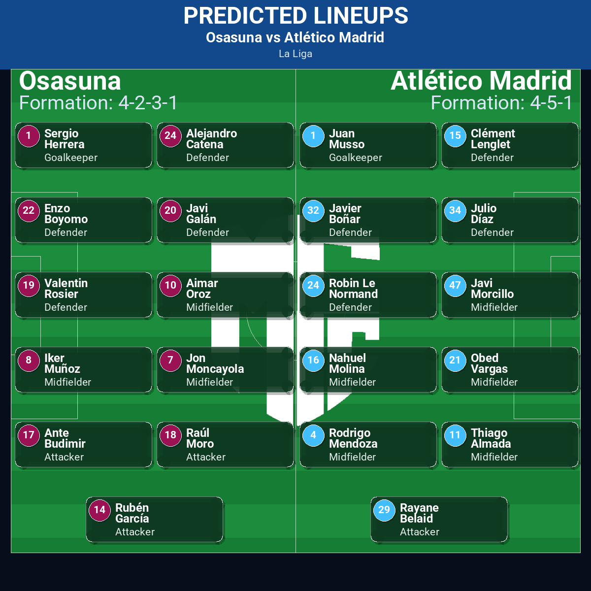 La Liga Match Week 11 May 2026 to 17 May 2026 Predictions: Best Odds and Match Previews 90 Osasuna vs Atlético Madrid predicted lineups