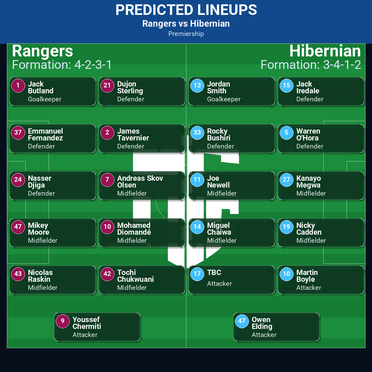 Rangers vs Hibernian: Predictions, Betting Odds, Lineups, Preview 42 Rangers vs Hibernian predicted lineups