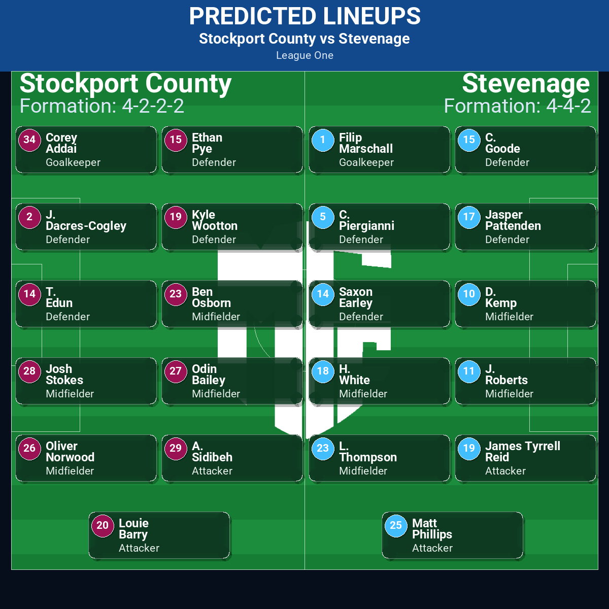 League One Match Week 13 May 2026 to 19 May 2026 Predictions: Best Odds and Match Previews 30 Stockport County vs Stevenage predicted lineups