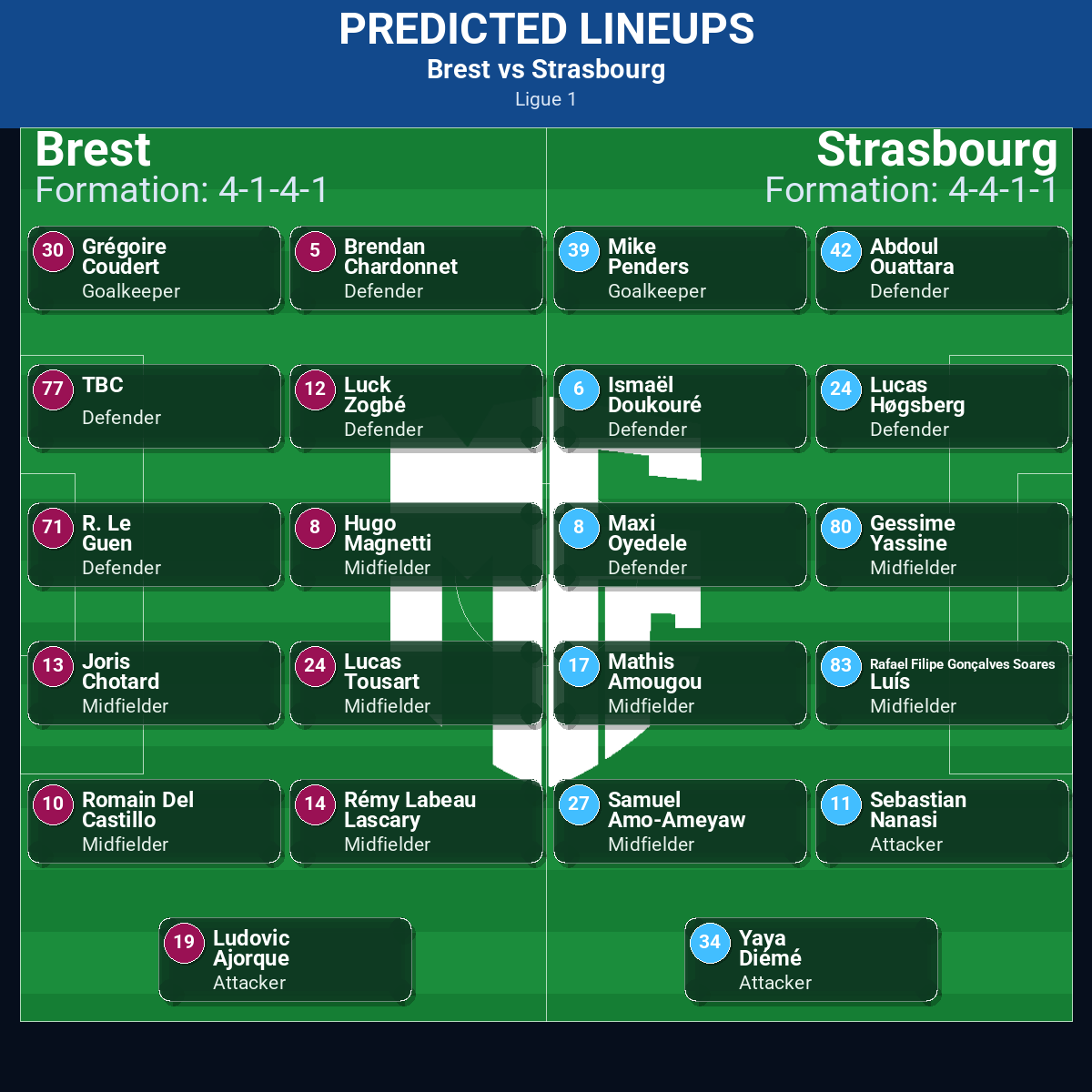 Ligue 1 Match Week 12 May 2026 to 18 May 2026 Predictions: Best Odds and Match Previews 30 Brest vs Strasbourg predicted lineups