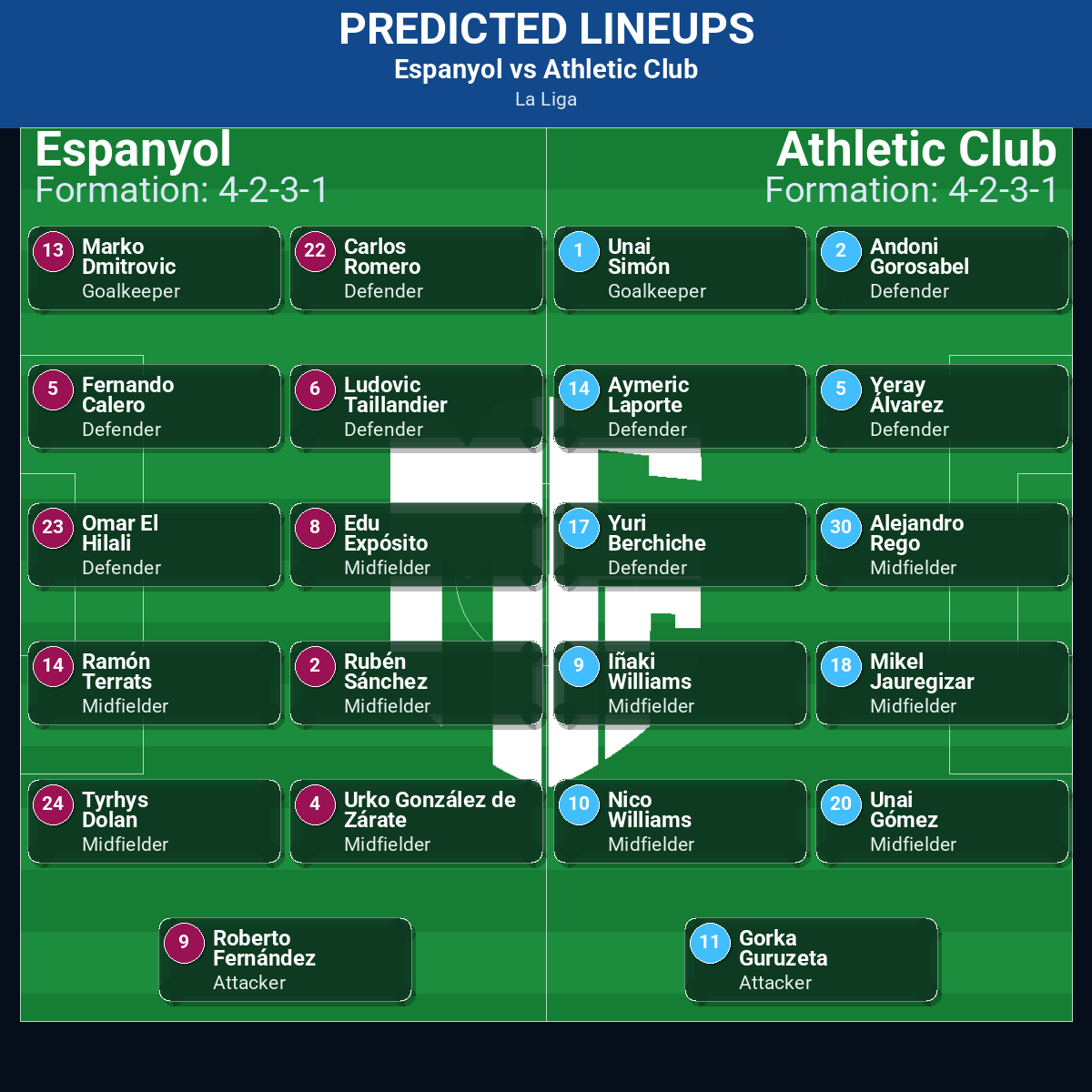 La Liga Match Week 12 May 2026 to 18 May 2026 Predictions: Best Odds and Match Previews 90 Espanyol vs Athletic Club predicted lineups