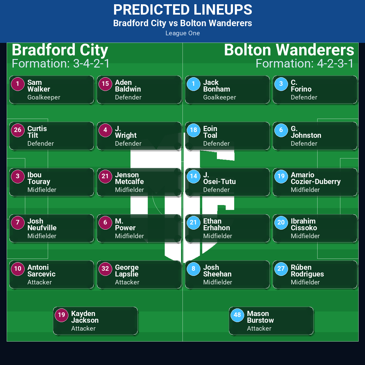 League One Match Week 13 May 2026 to 19 May 2026 Predictions: Best Odds and Match Previews 50 Bradford City vs Bolton Wanderers predicted lineups