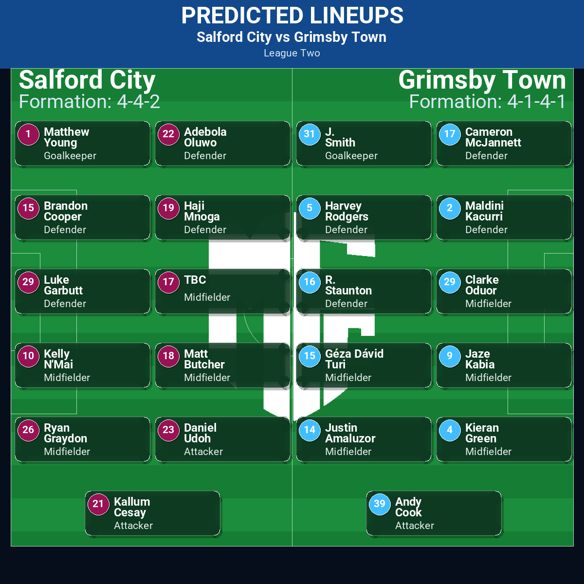 Salford City vs Grimsby Town predicted lineups