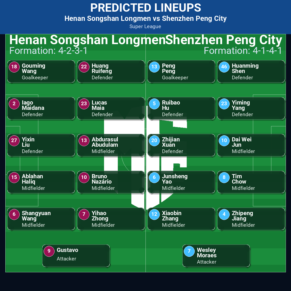 Super League Match Week 15 May 2026 to 21 May 2026 Predictions: Best Odds and Match Previews 50 Henan Songshan Longmen vs Shenzhen Peng City predicted lineups