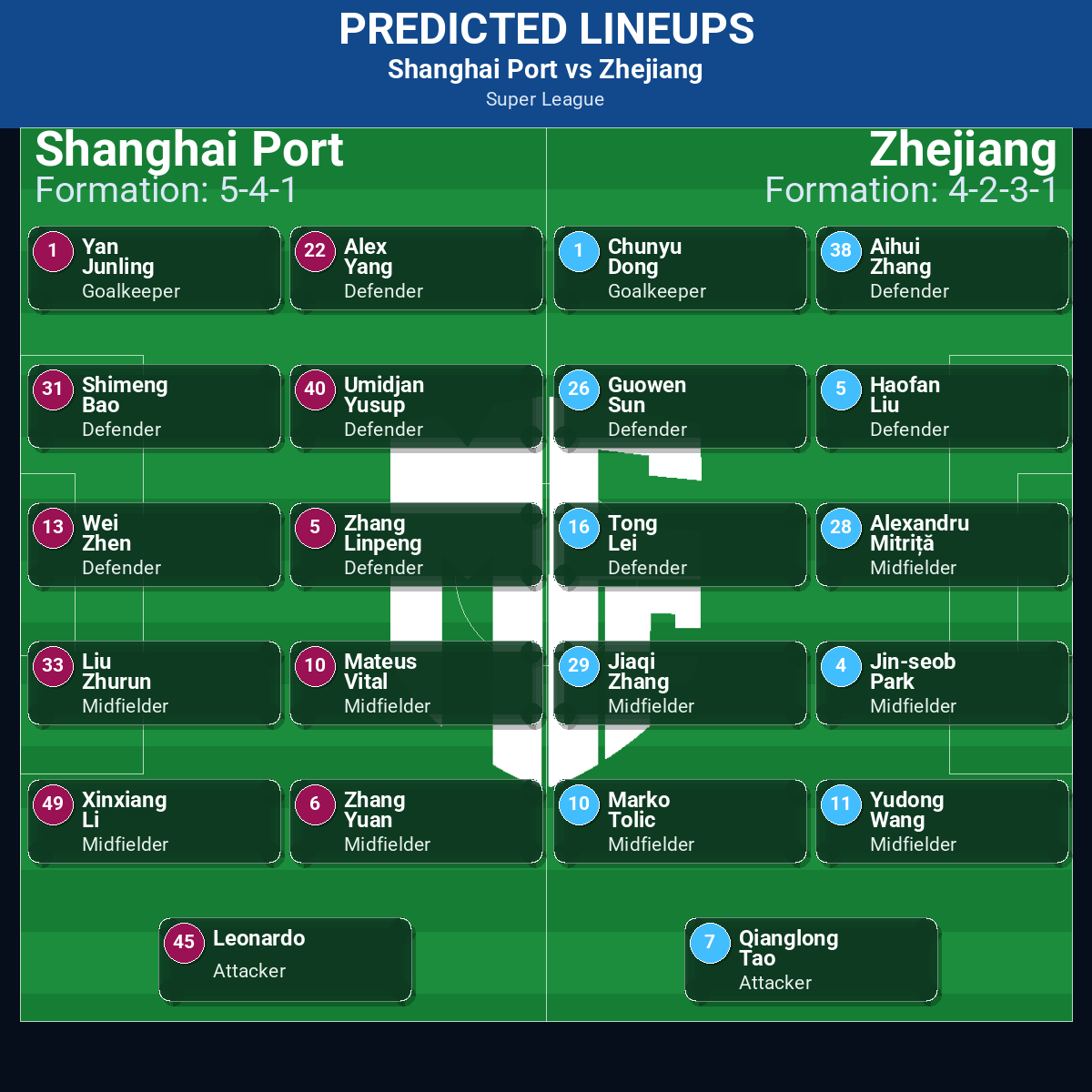 Super League Match Week 15 May 2026 to 21 May 2026 Predictions: Best Odds and Match Previews 70 Shanghai Port vs Zhejiang predicted lineups