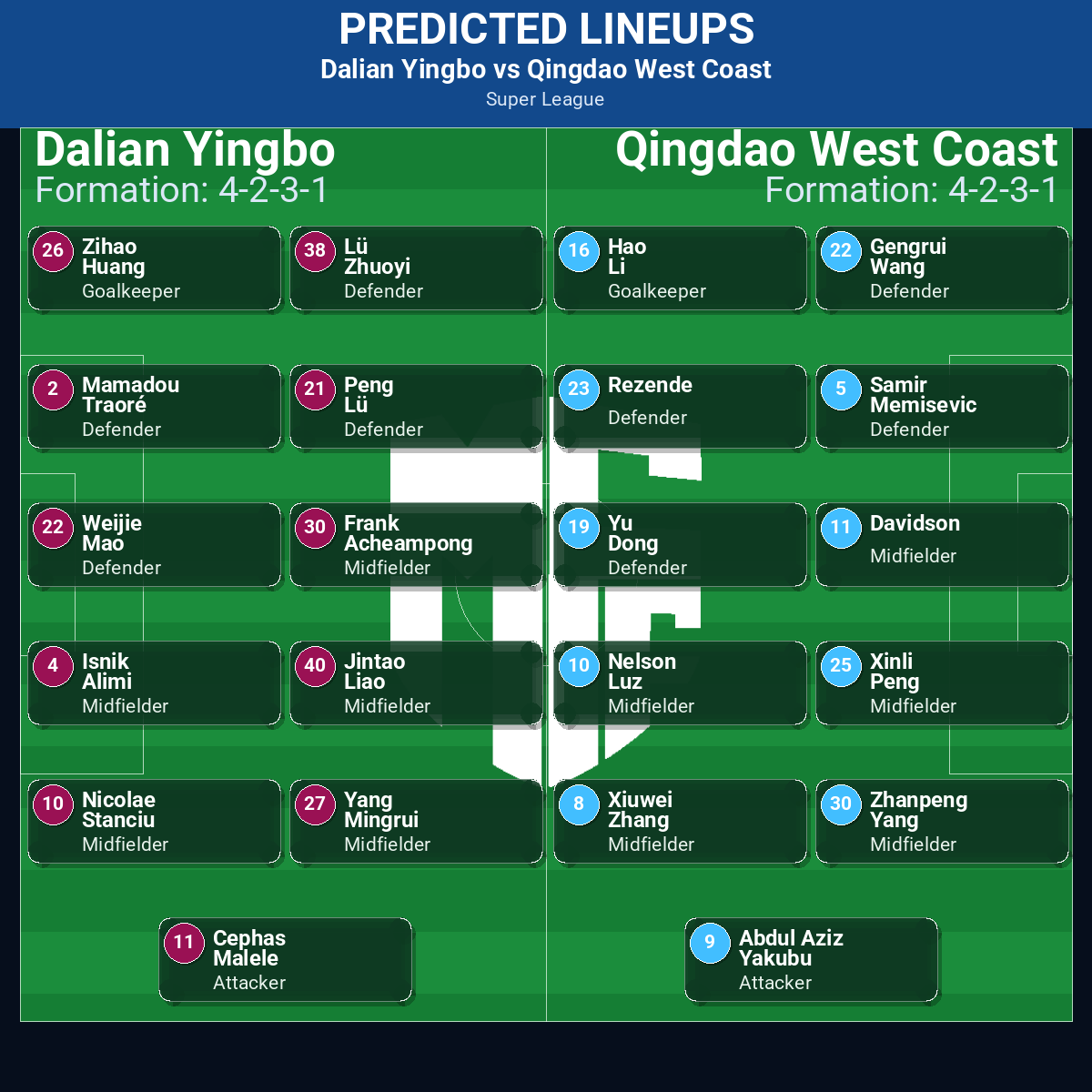Dalian Yingbo vs Qingdao West Coast: Predictions, Betting Odds, Lineups, Preview 36 Dalian Yingbo vs Qingdao West Coast predicted lineups