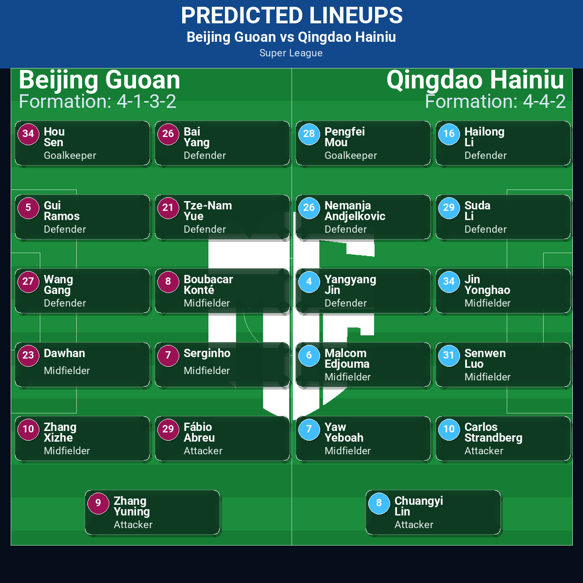 Super League Match Week 15 May 2026 to 21 May 2026 Predictions: Best Odds and Match Previews 108 Beijing Guoan vs Qingdao Hainiu predicted lineups