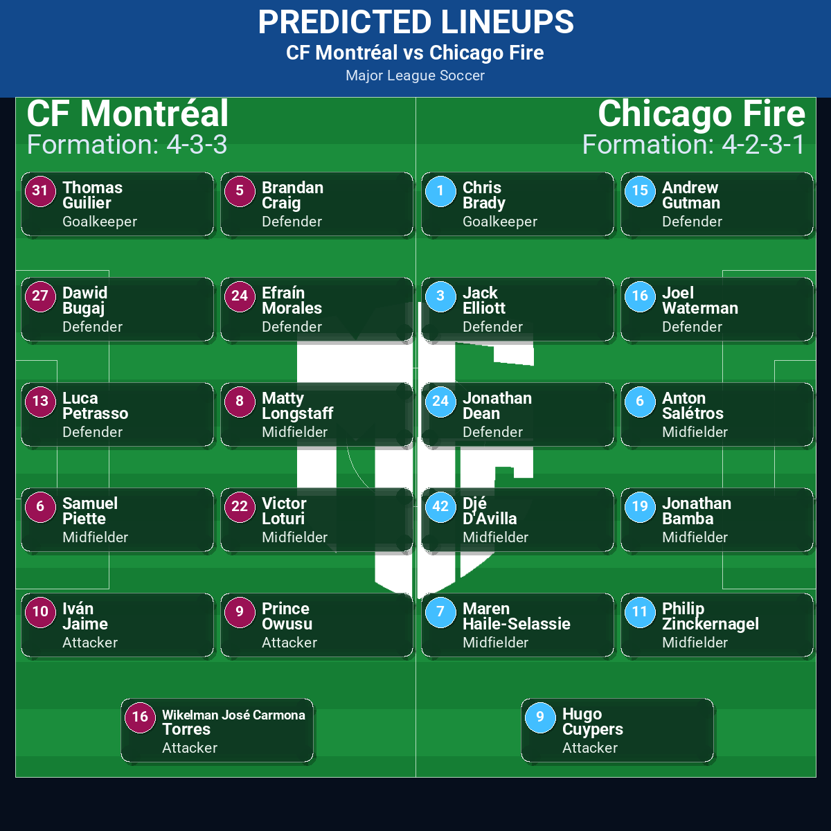 CF Montréal vs Chicago Fire: Predictions, Betting Odds, Lineups, Preview 42 CF Montréal vs Chicago Fire predicted lineups
