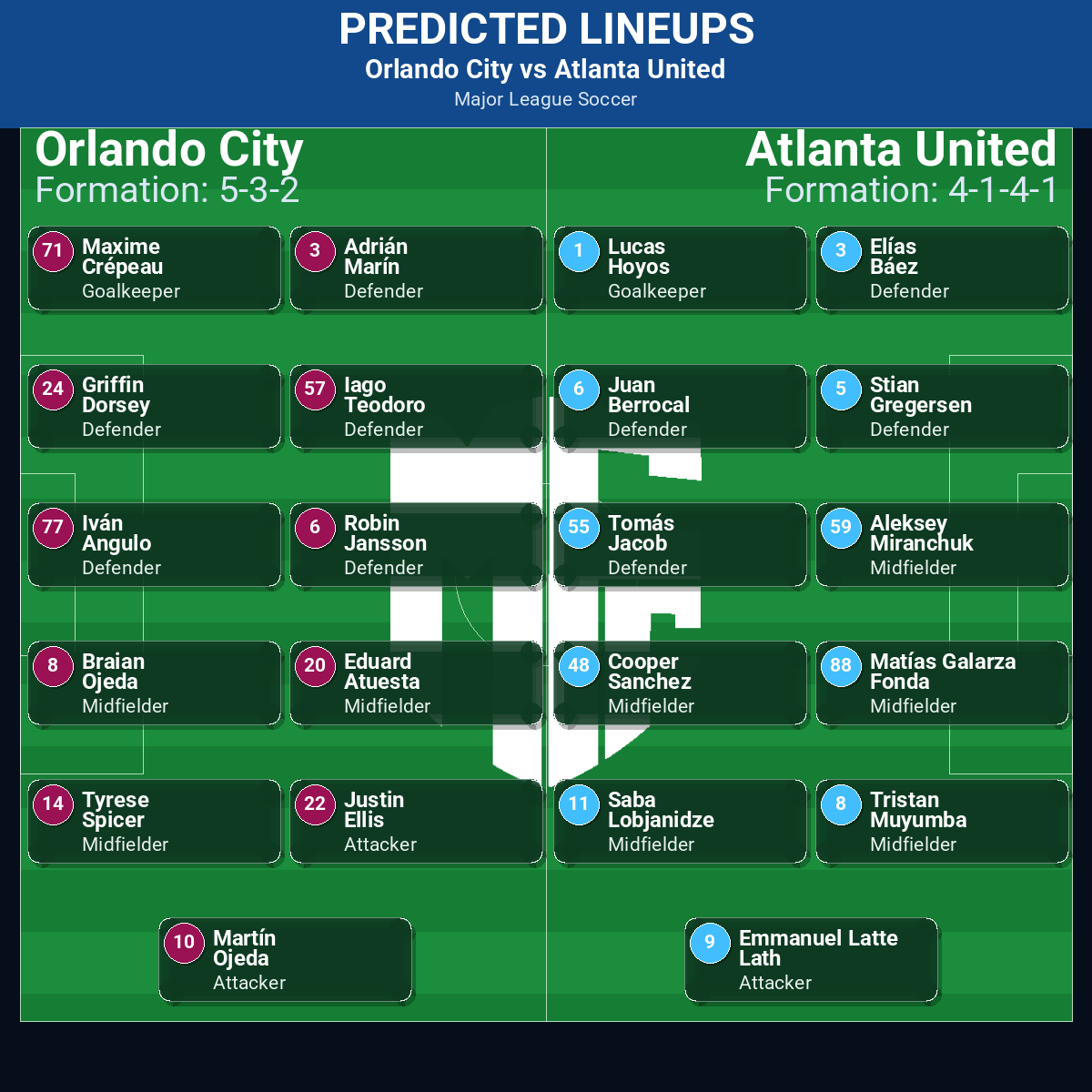 Orlando City vs Atlanta United: Predictions, Betting Odds, Lineups, Preview 42 Orlando City vs Atlanta United predicted lineups