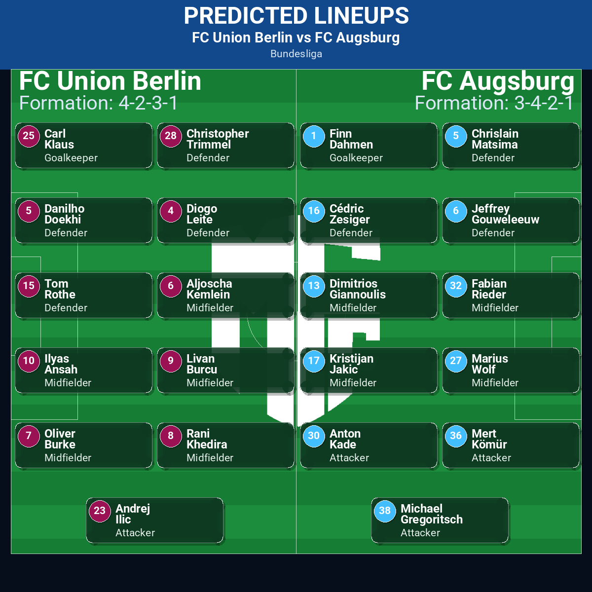 FC Union Berlin vs FC Augsburg: Predictions, Betting Odds, Lineups, Preview 42 FC Union Berlin vs FC Augsburg predicted lineups