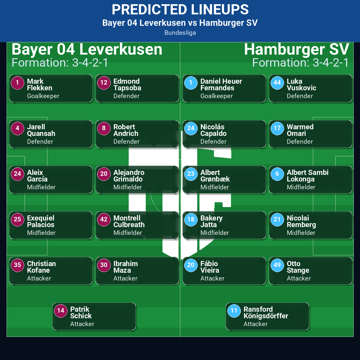 Bayer 04 Leverkusen vs Hamburger SV predicted lineups