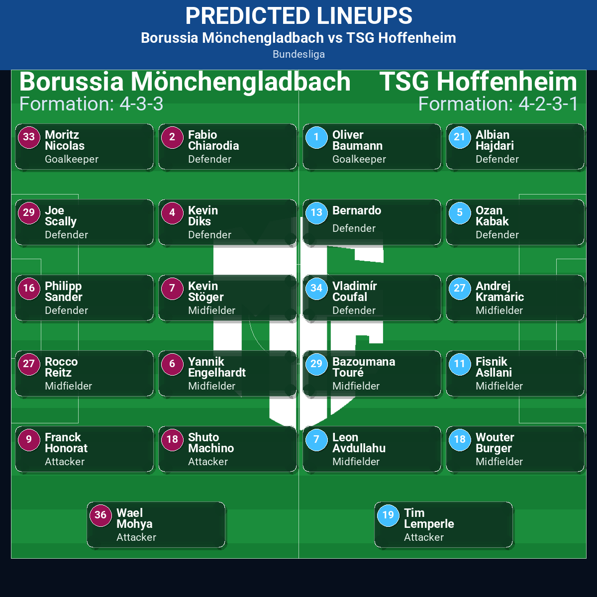 Borussia Mönchengladbach vs TSG Hoffenheim: Predictions, Betting Odds, Lineups, Preview 42 Borussia Mönchengladbach vs TSG Hoffenheim predicted lineups