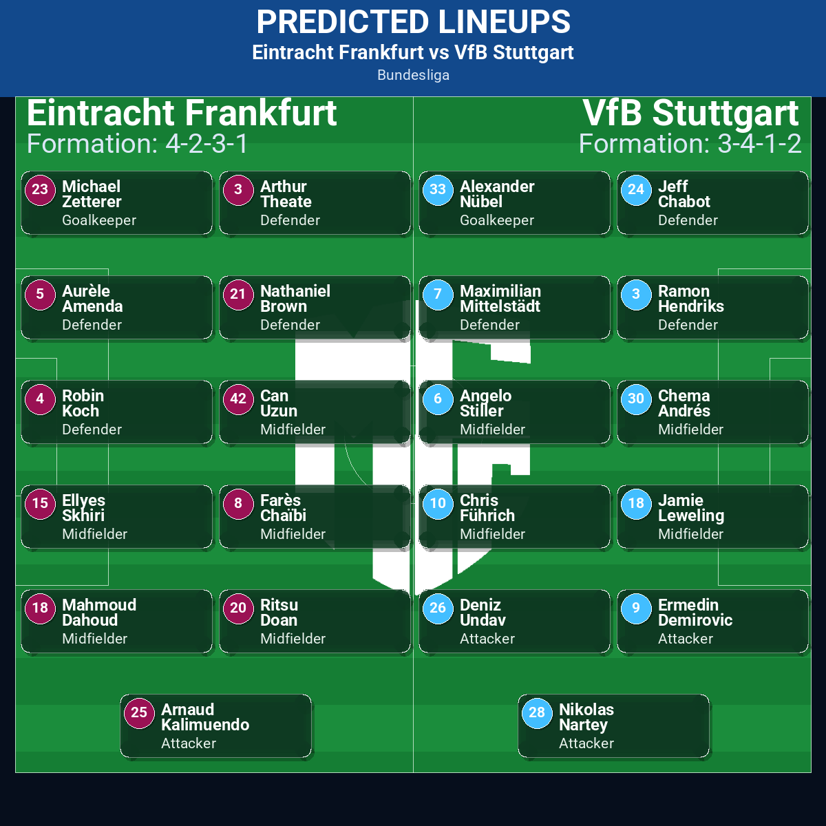 Eintracht Frankfurt vs VfB Stuttgart predicted lineups