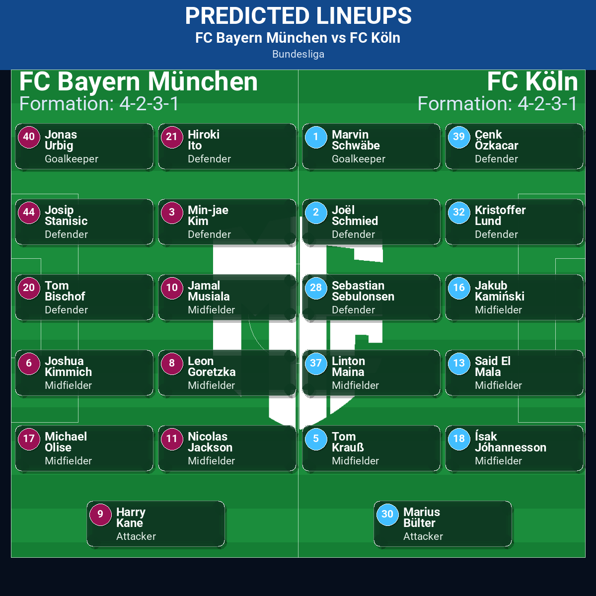FC Bayern München vs FC Köln: Predictions, Betting Odds, Lineups, Preview 42 FC Bayern München vs FC Köln predicted lineups
