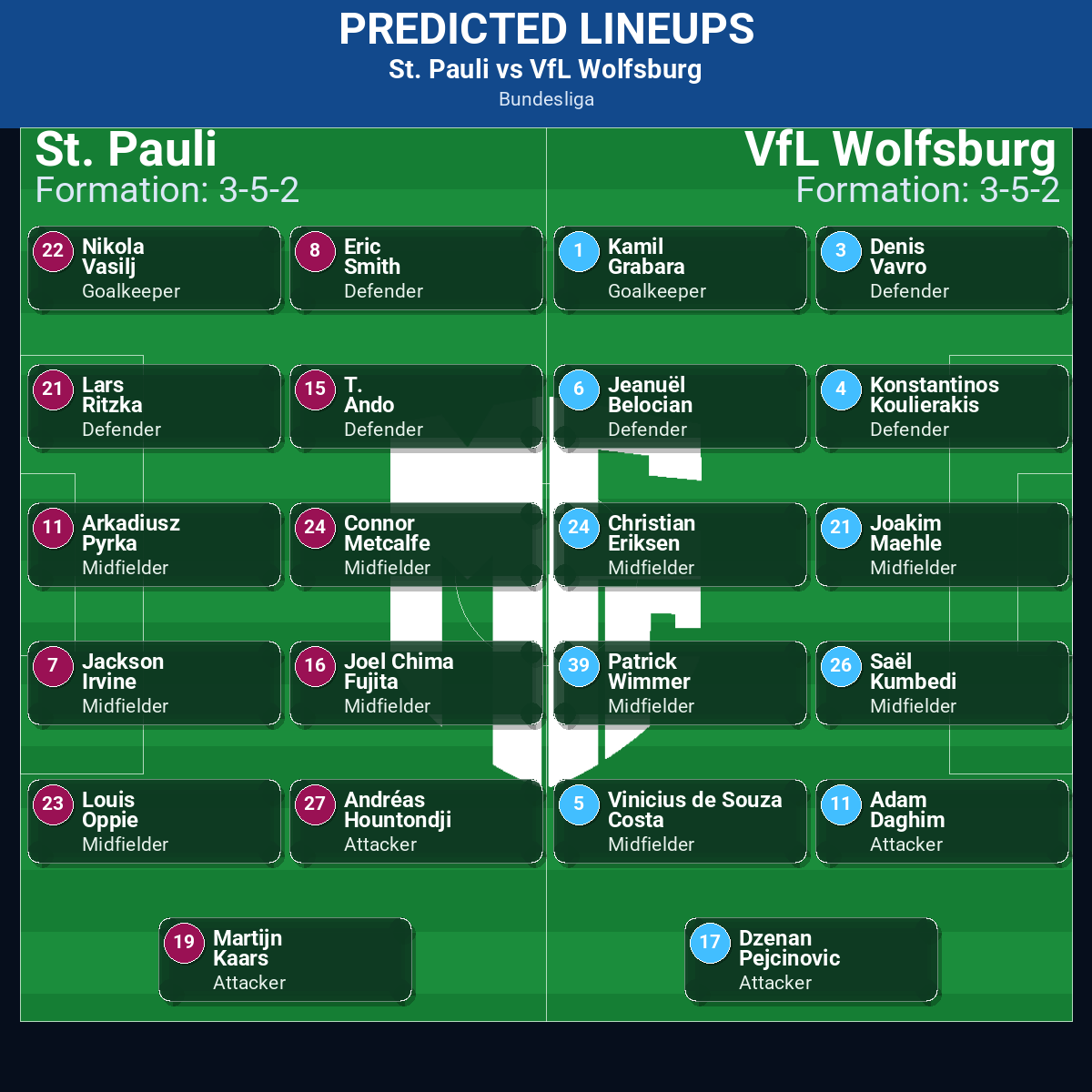 St. Pauli vs VfL Wolfsburg predicted lineups