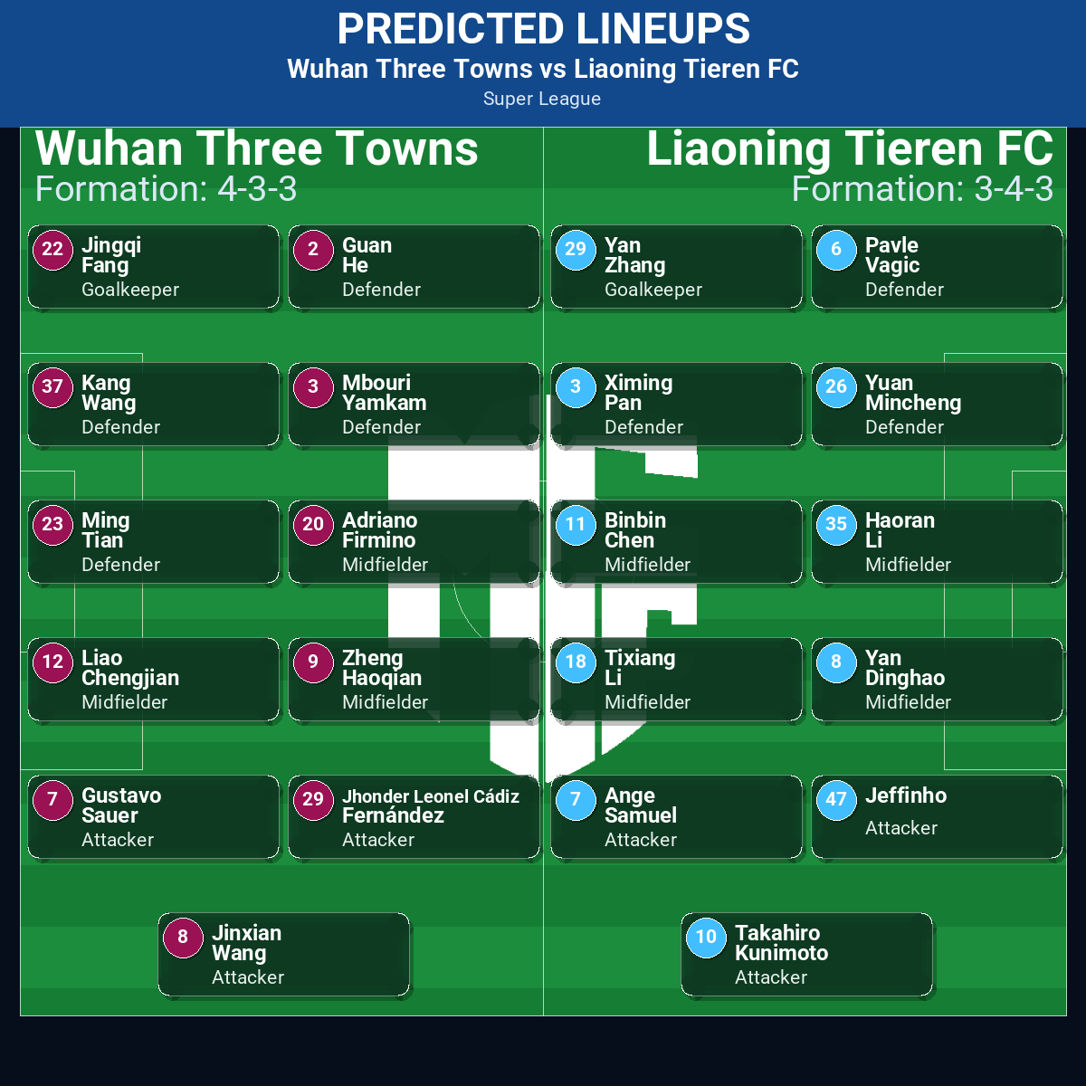 Super League Match Week 16 May 2026 to 22 May 2026 Predictions: Best Odds and Match Previews 24 Wuhan Three Towns vs Liaoning Tieren FC predicted lineups
