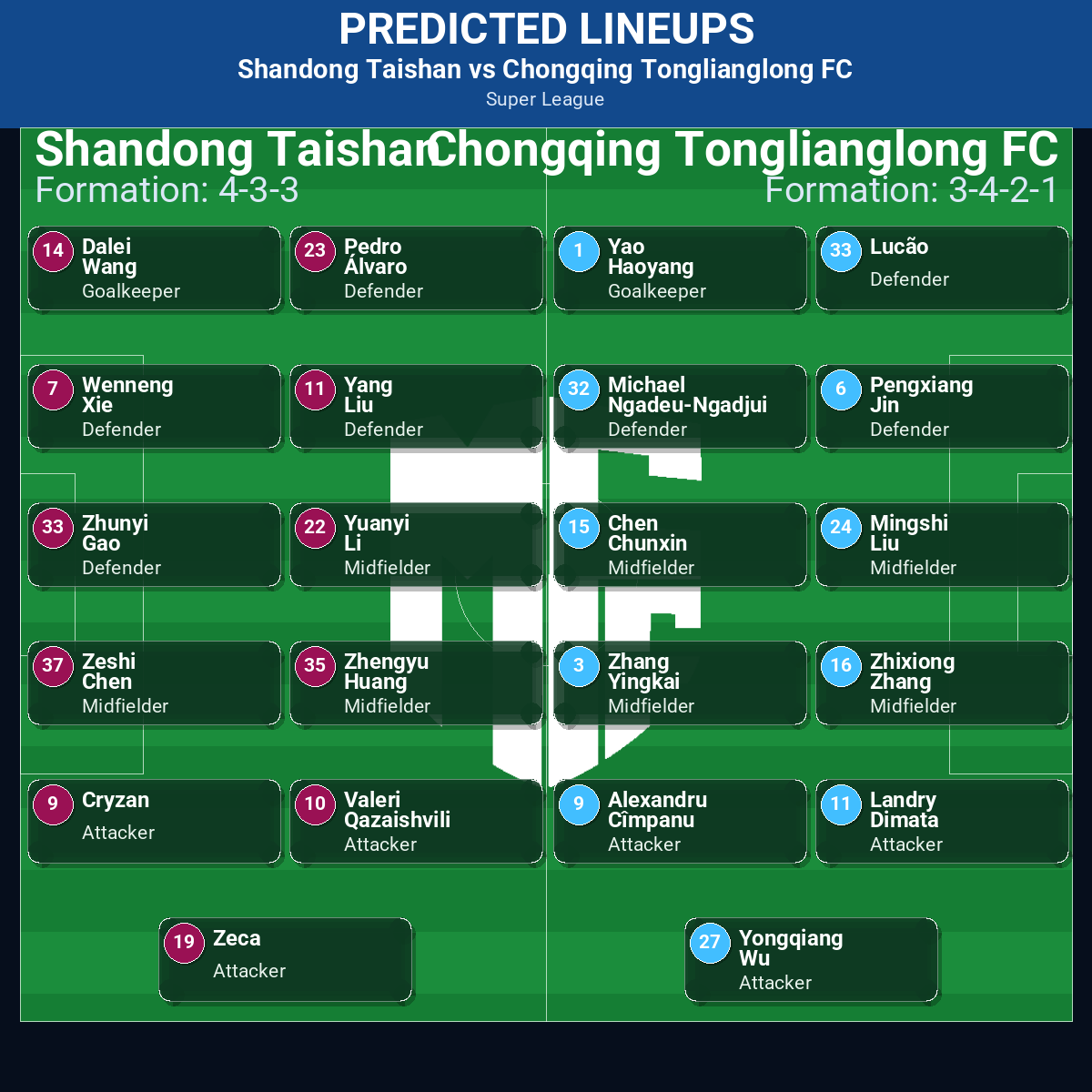 Super League Match Week 16 May 2026 to 22 May 2026 Predictions: Best Odds and Match Previews 38 Shandong Taishan vs Chongqing Tonglianglong FC predicted lineups