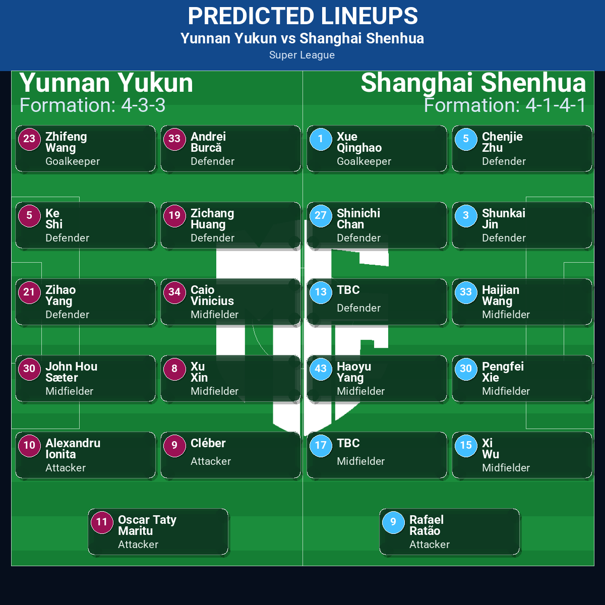 Super League Match Week 16 May 2026 to 22 May 2026 Predictions: Best Odds and Match Previews 56 Yunnan Yukun vs Shanghai Shenhua predicted lineups