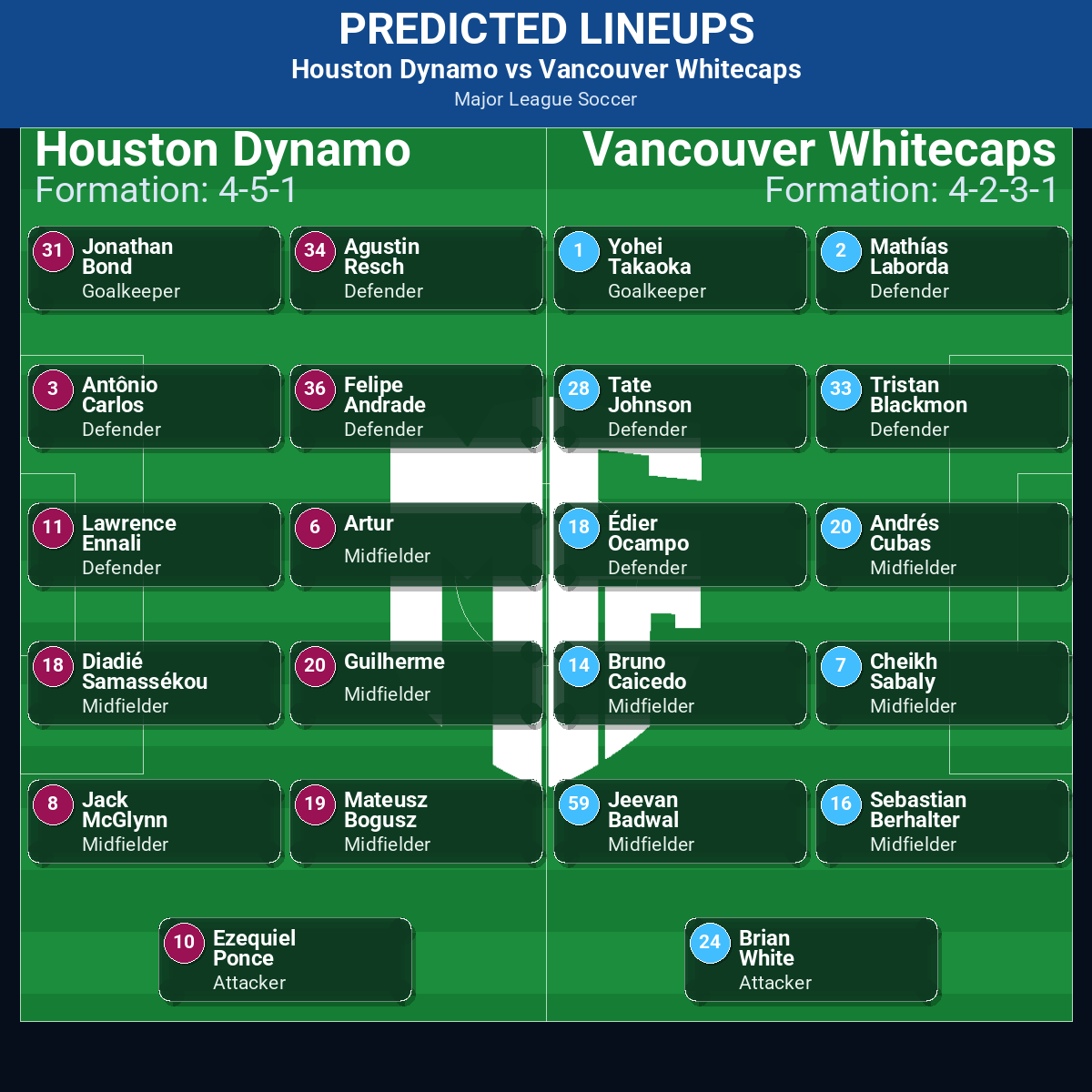 Major League Soccer Match Week 17 May 2026 to 23 May 2026 Predictions: Best Odds and Match Previews 146 Houston Dynamo vs Vancouver Whitecaps predicted lineups