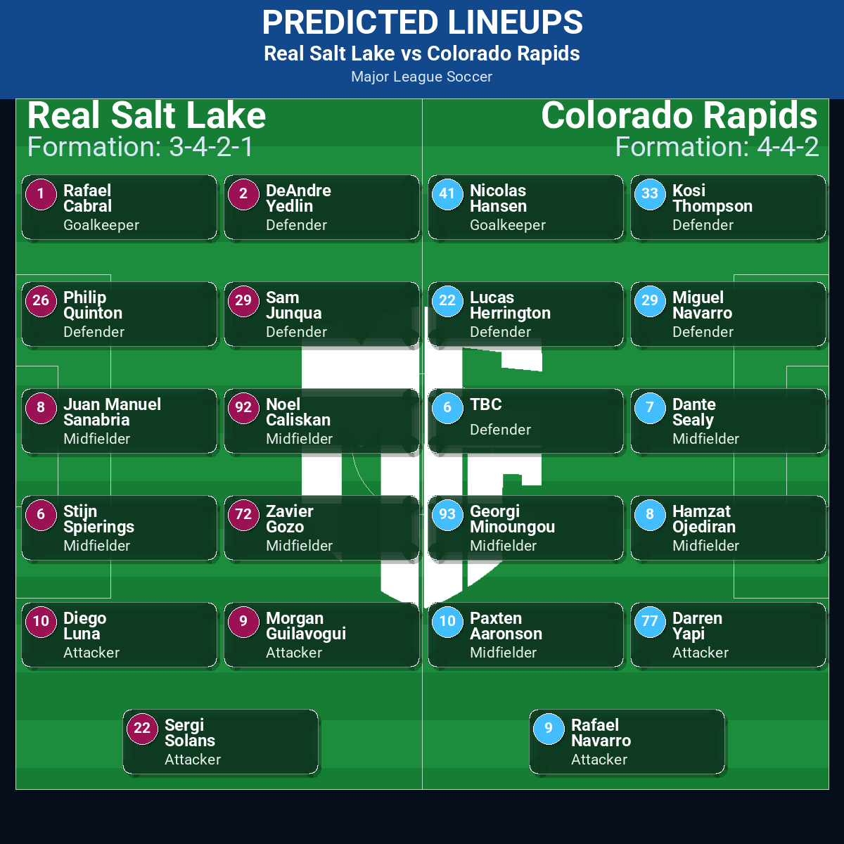 Major League Soccer Match Week 17 May 2026 to 23 May 2026 Predictions: Best Odds and Match Previews 206 Real Salt Lake vs Colorado Rapids predicted lineups