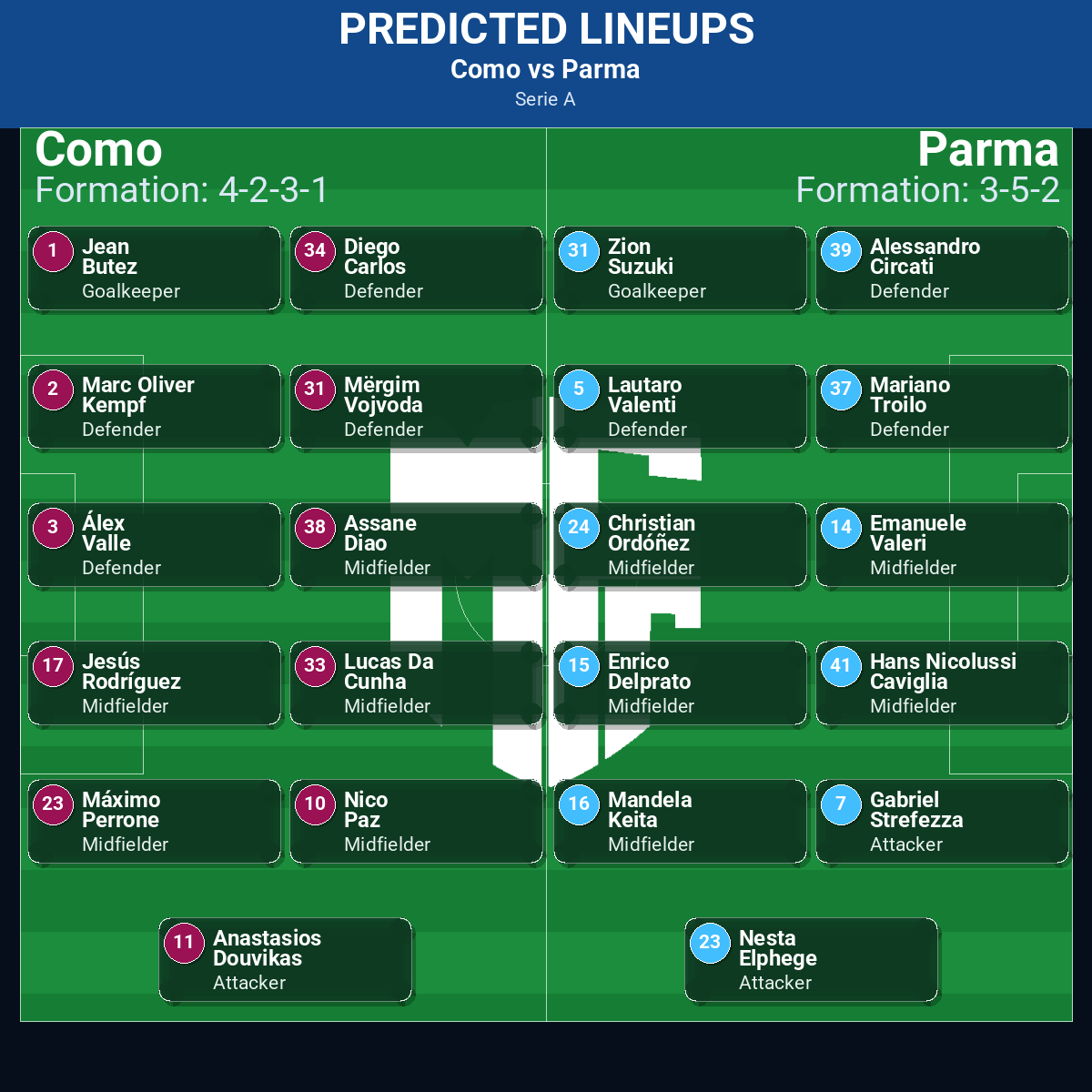 Como vs Parma predicted lineups