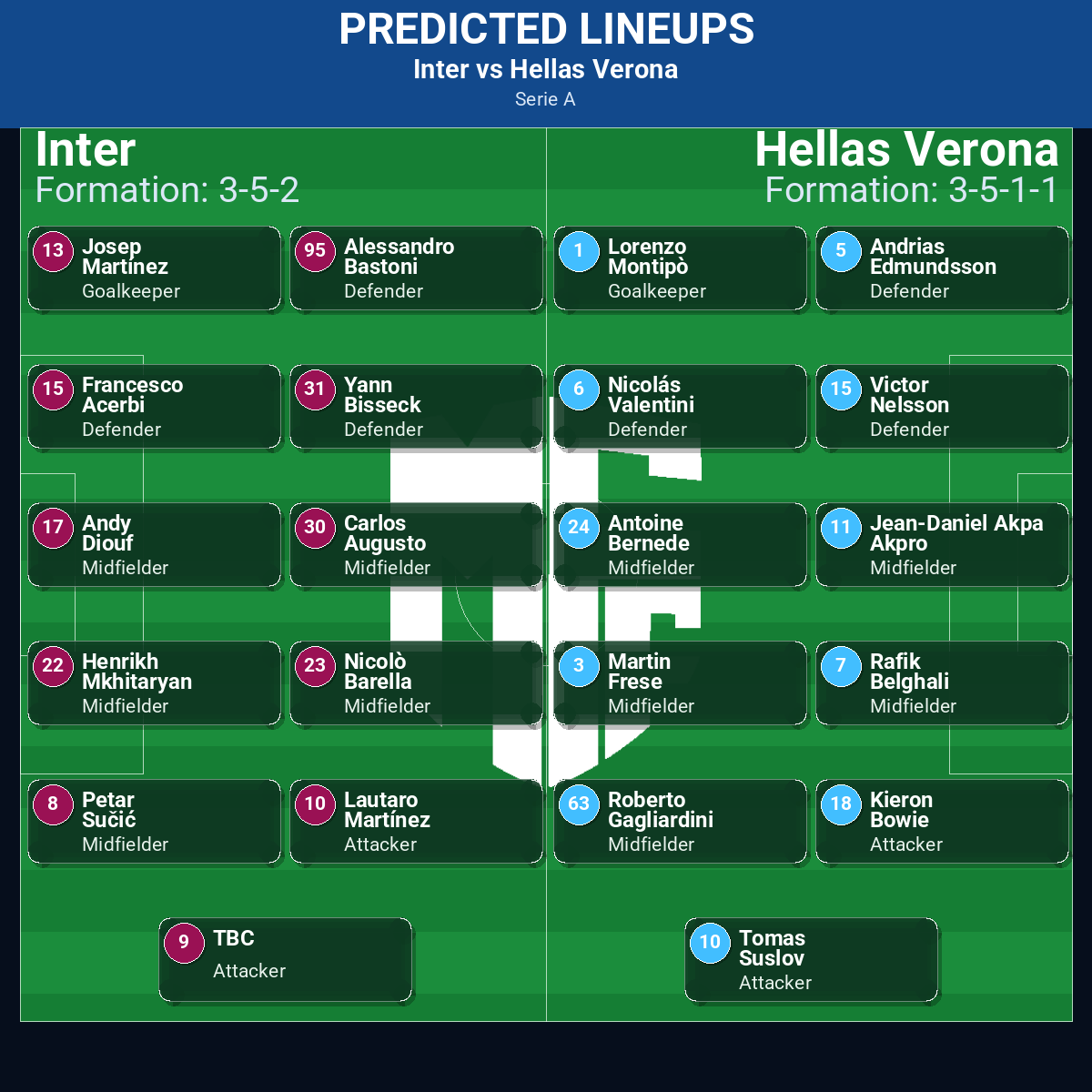 Inter vs Hellas Verona predicted lineups