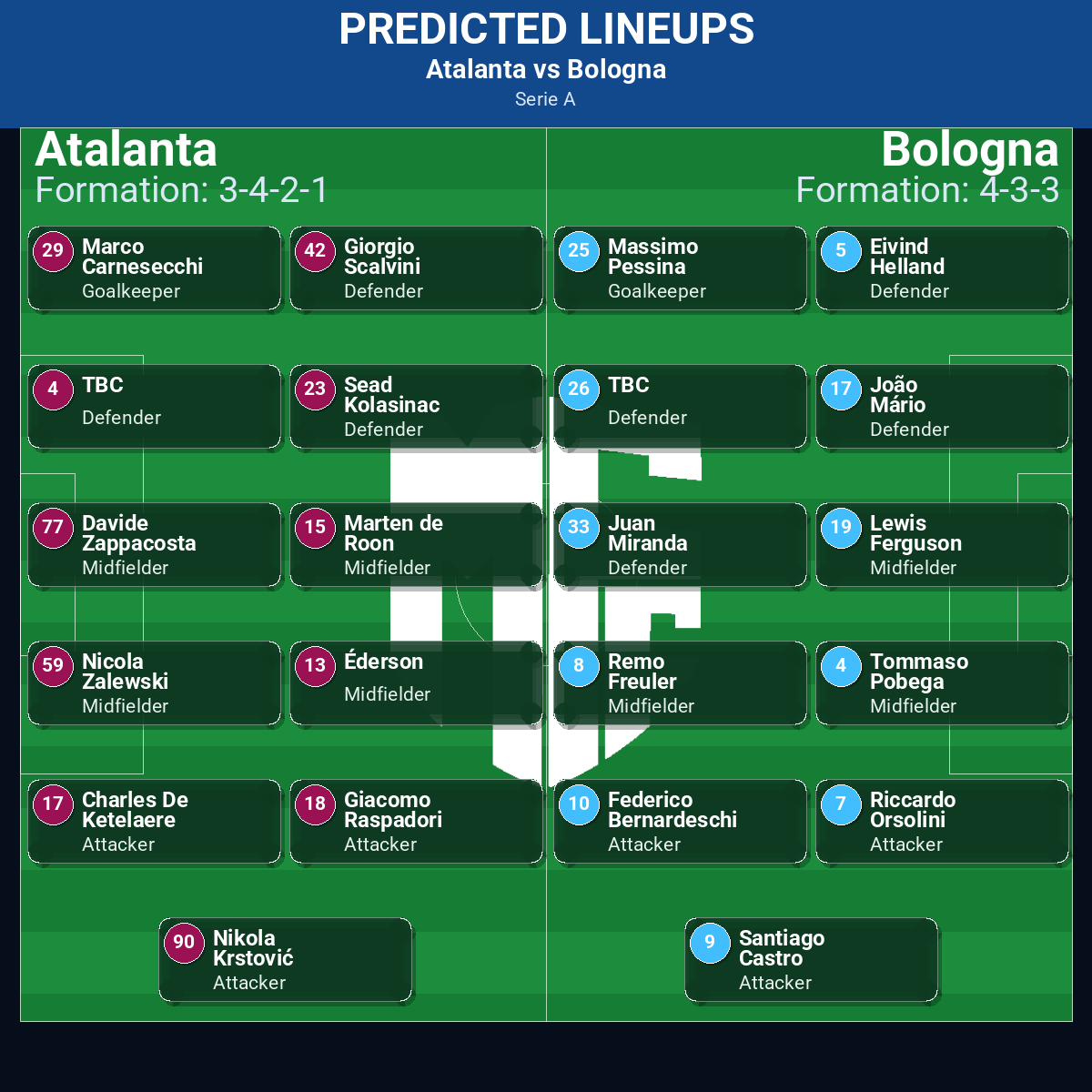 Atalanta vs Bologna predicted lineups