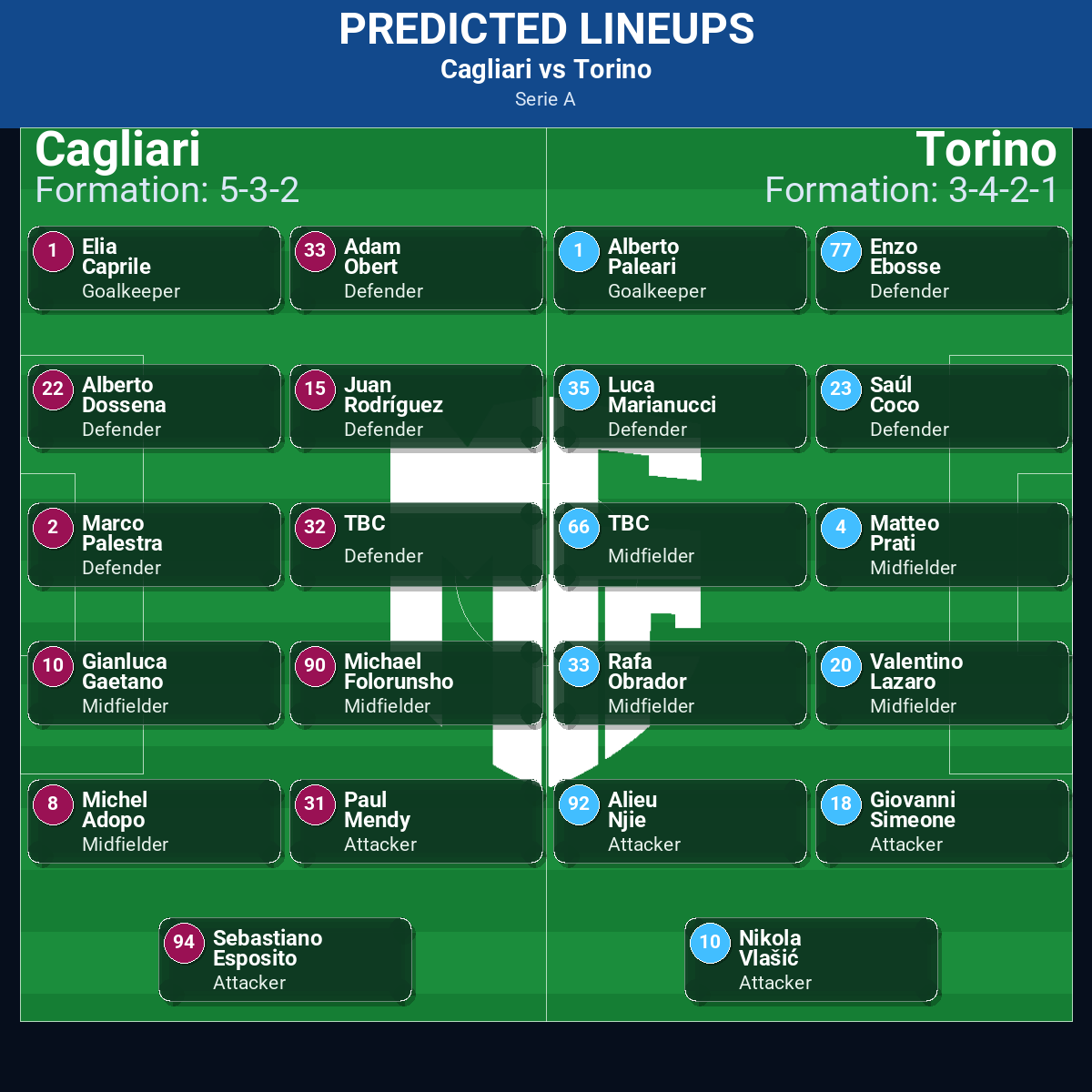 Cagliari vs Torino: Predictions, Betting Odds, Lineups, Preview 42 Cagliari vs Torino predicted lineups
