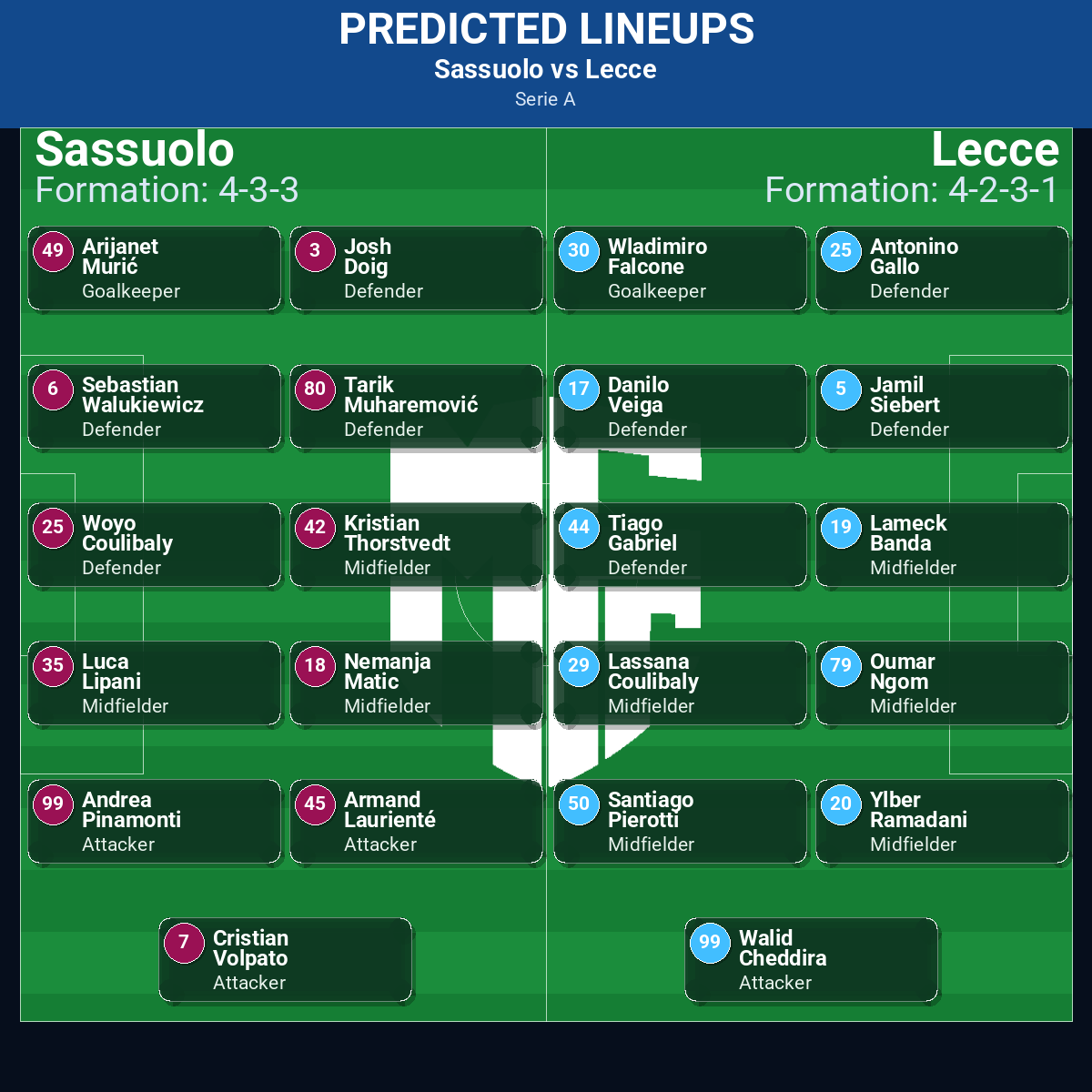 Sassuolo vs Lecce: Predictions, Betting Odds, Lineups, Preview 42 Sassuolo vs Lecce predicted lineups