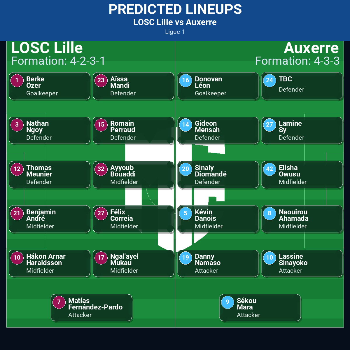 Ligue 1 Match Week 17 May 2026 to 23 May 2026 Predictions: Best Odds and Match Previews 30 LOSC Lille vs Auxerre predicted lineups