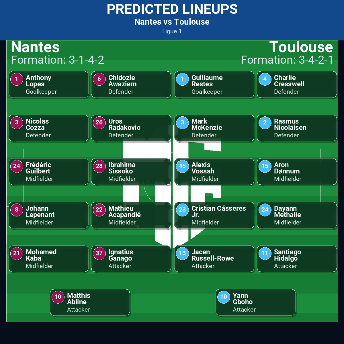 Ligue 1 Match Week 17 May 2026 to 23 May 2026 Predictions: Best Odds and Match Previews 50 Nantes vs Toulouse predicted lineups