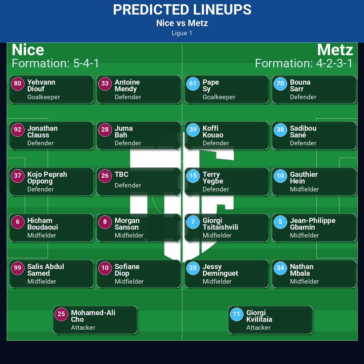 Ligue 1 Match Week 17 May 2026 to 23 May 2026 Predictions: Best Odds and Match Previews 70 Nice vs Metz predicted lineups