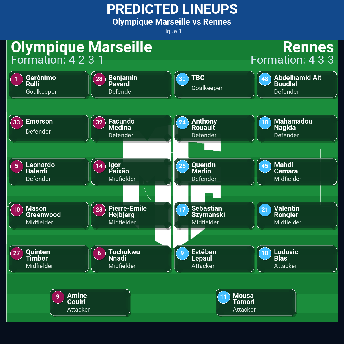 Ligue 1 Match Week 17 May 2026 to 23 May 2026 Predictions: Best Odds and Match Previews 90 Olympique Marseille vs Rennes predicted lineups