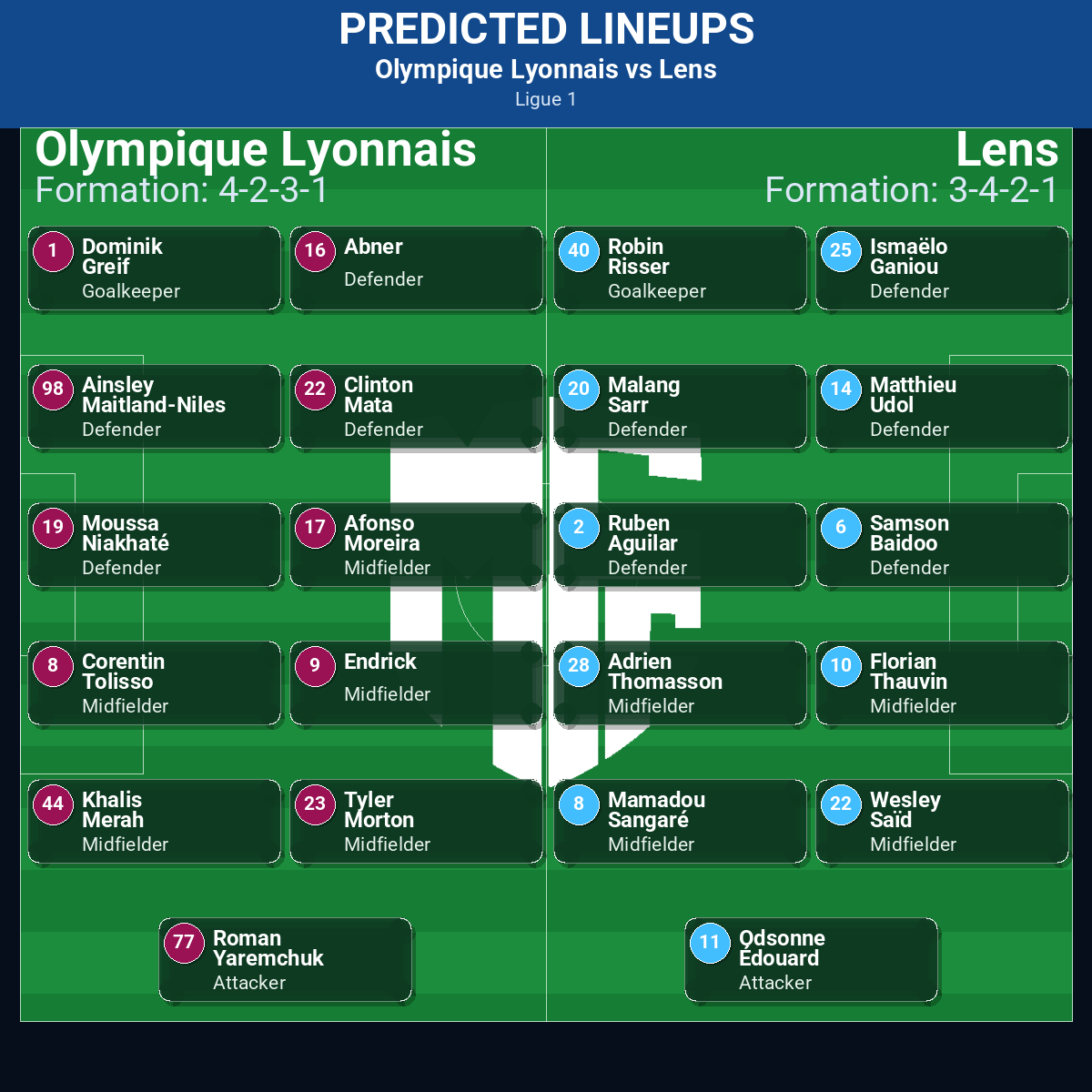 Ligue 1 Match Week 17 May 2026 to 23 May 2026 Predictions: Best Odds and Match Previews 110 Olympique Lyonnais vs Lens predicted lineups