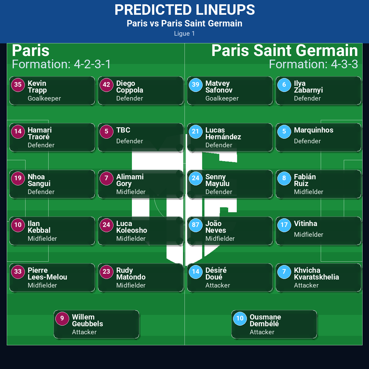Paris vs Paris Saint Germain: Predictions, Betting Odds, Lineups, Preview 34 Paris vs Paris Saint Germain predicted lineups