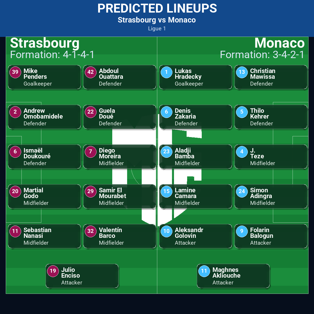 Strasbourg vs Monaco: Predictions, Betting Odds, Lineups, Preview 42 Strasbourg vs Monaco predicted lineups