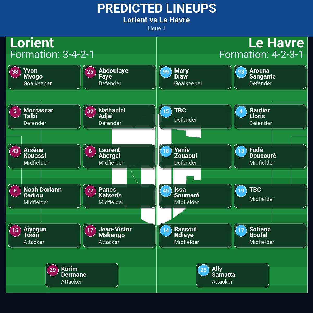 Lorient vs Le Havre: Predictions, Betting Odds, Lineups, Preview 42 Lorient vs Le Havre predicted lineups