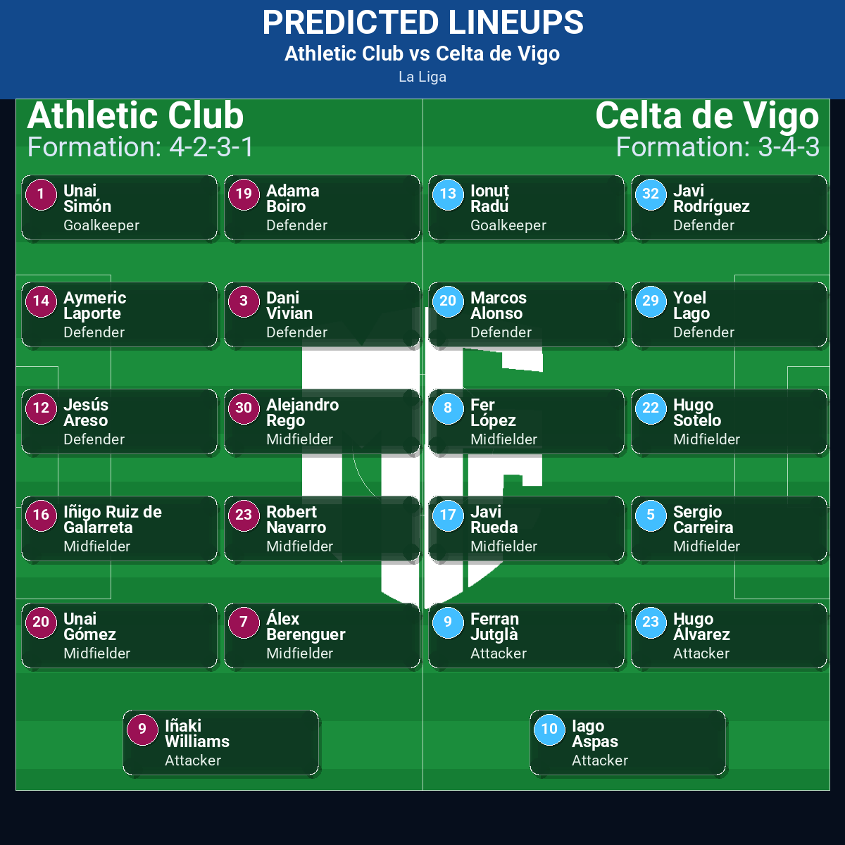 La Liga Match Week 17 May 2026 to 23 May 2026 Predictions: Best Odds and Match Previews 30 Athletic Club vs Celta de Vigo predicted lineups