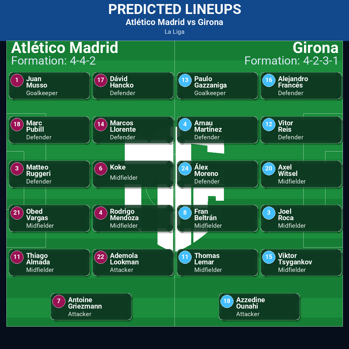 La Liga Match Week 17 May 2026 to 23 May 2026 Predictions: Best Odds and Match Previews 50 Atlético Madrid vs Girona predicted lineups