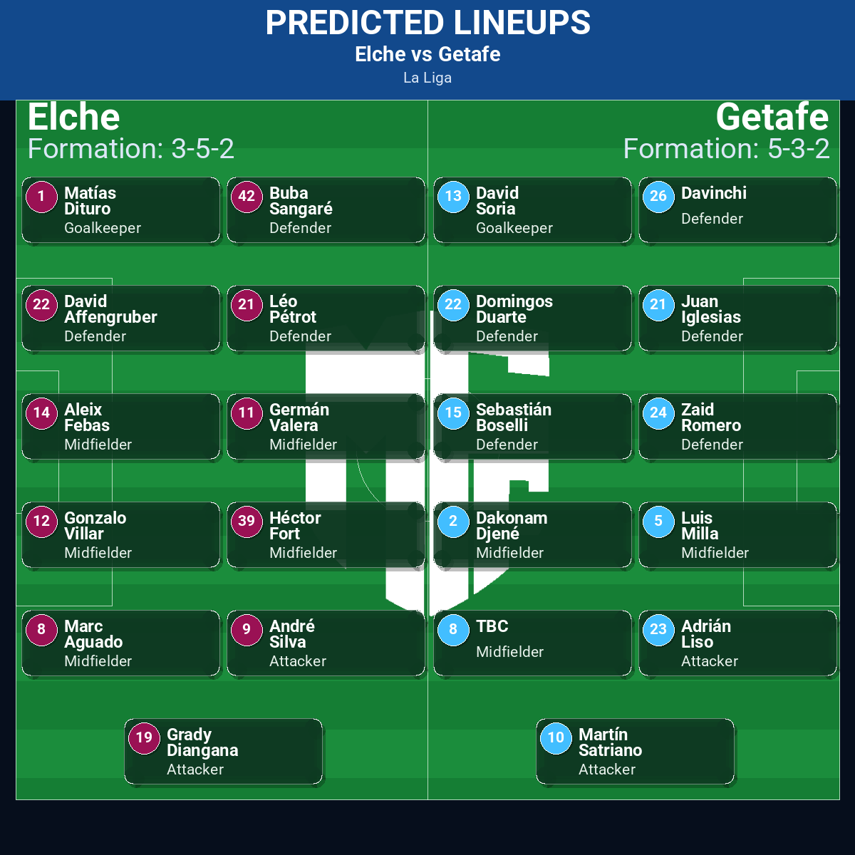La Liga Match Week 17 May 2026 to 23 May 2026 Predictions: Best Odds and Match Previews 90 Elche vs Getafe predicted lineups