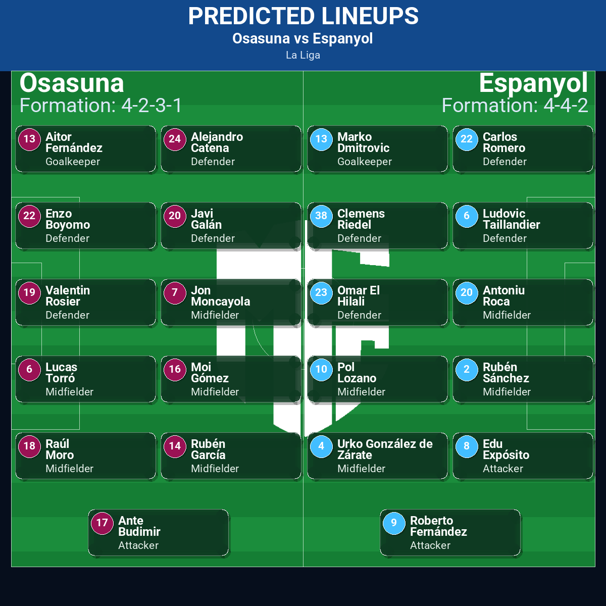 La Liga Match Week 17 May 2026 to 23 May 2026 Predictions: Best Odds and Match Previews 130 Osasuna vs Espanyol predicted lineups