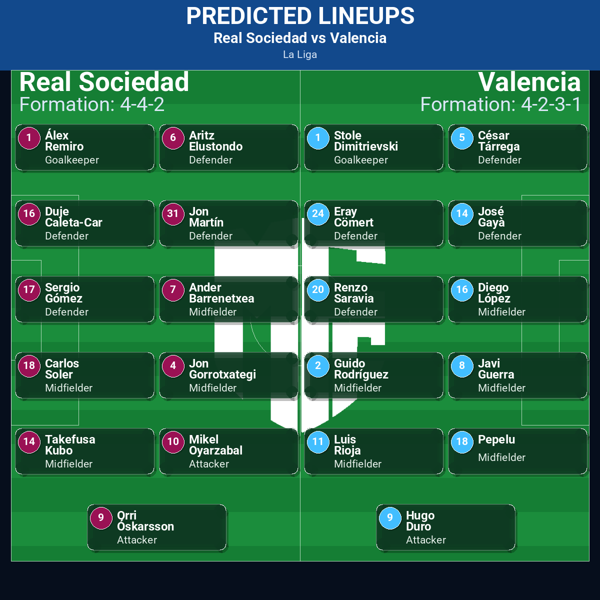 Real Sociedad vs Valencia: Predictions, Betting Odds, Lineups, Preview 42 Real Sociedad vs Valencia predicted lineups