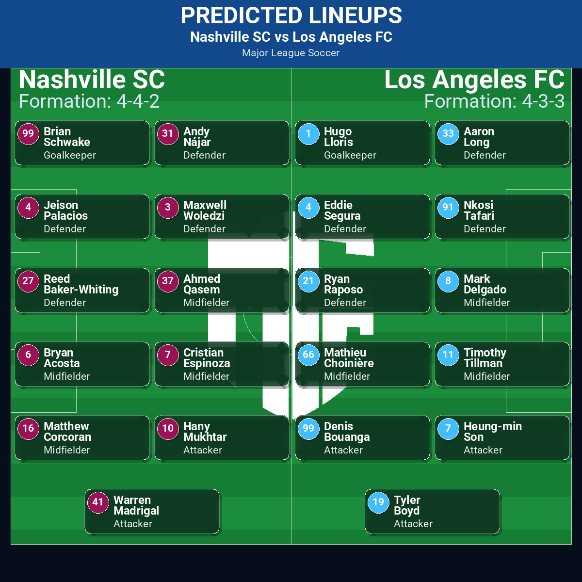 Nashville SC vs Los Angeles FC predicted lineups