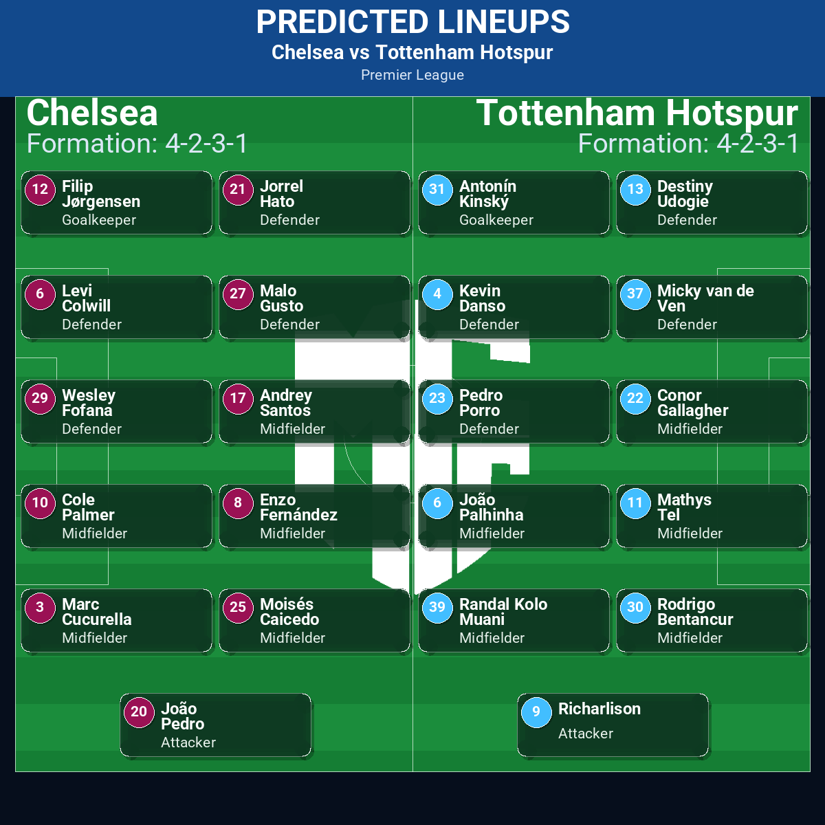 Premier League Match Week 19 May 2026 to 25 May 2026 Predictions: Best Odds and Match Previews 50 Chelsea vs Tottenham Hotspur predicted lineups