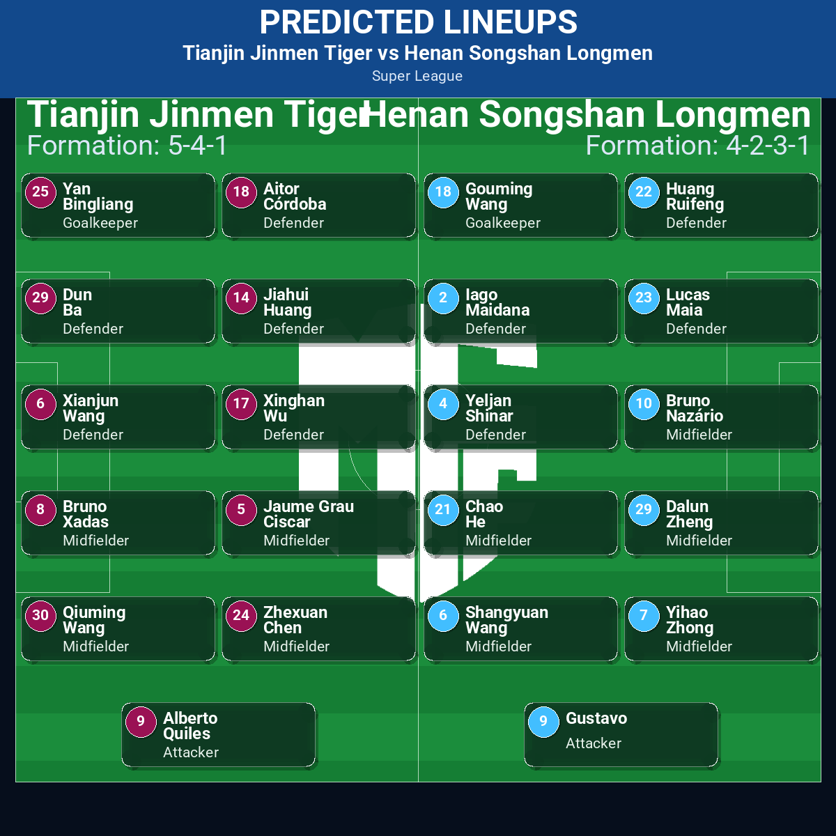 Tianjin Jinmen Tiger vs Henan Songshan Longmen predicted lineups